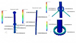 Результаты расчёта приведённых напряжений в наружной вентиляционной трубе при сочетании НУЭ+МРЗ