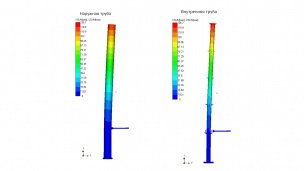 Результаты расчёта суммарных перемещений наружной вентиляционной трубы при сочетании НУЭ+МРЗ