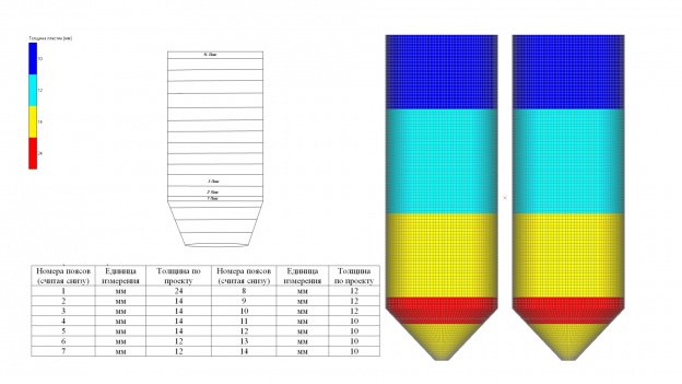 Схема расположения поясов шламбассейна и модель корпуса шламбассейна с проектными значениями толщин